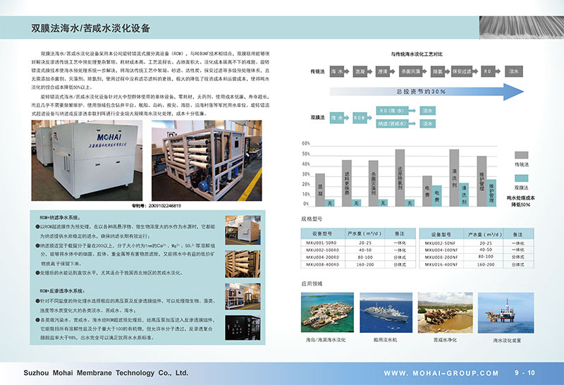 雙膜法海水/苦咸水淡化設備